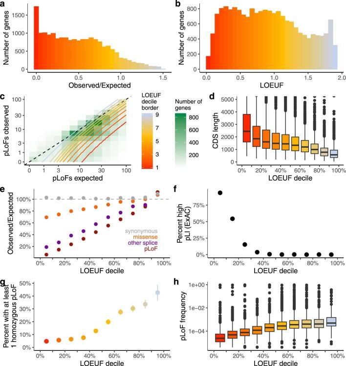 https://cdn.ncbi.nlm.nih.gov/pmc/blobs/e9f3/7334197/73b68b35c456/41586_2020_2308_Fig12_ESM.jpg