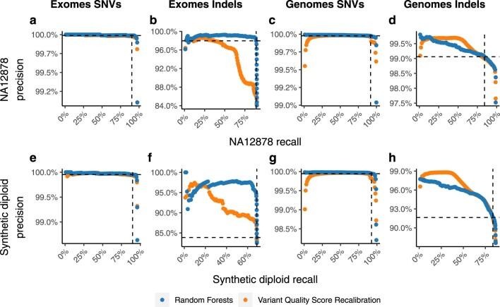 https://cdn.ncbi.nlm.nih.gov/pmc/blobs/e9f3/7334197/a6fcda173d6a/41586_2020_2308_Fig7_ESM.jpg