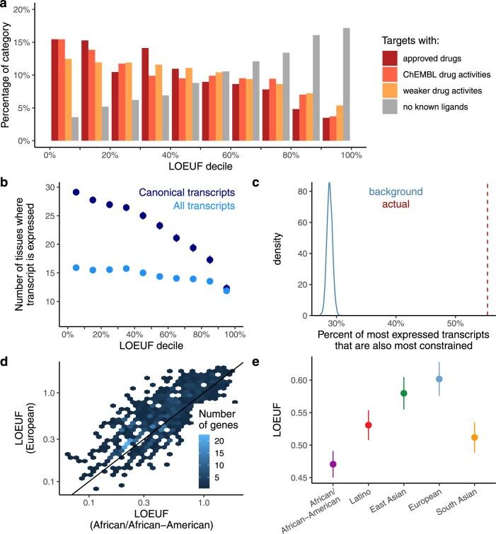 https://cdn.ncbi.nlm.nih.gov/pmc/blobs/e9f3/7334197/bc51f98dd50d/41586_2020_2308_Fig13_ESM.jpg