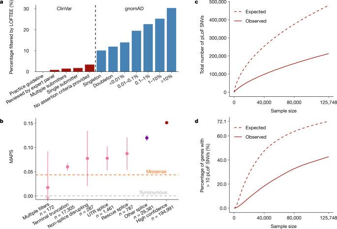 https://cdn.ncbi.nlm.nih.gov/pmc/blobs/e9f3/7334197/d058e74e5185/41586_2020_2308_Fig2_HTML.jpg