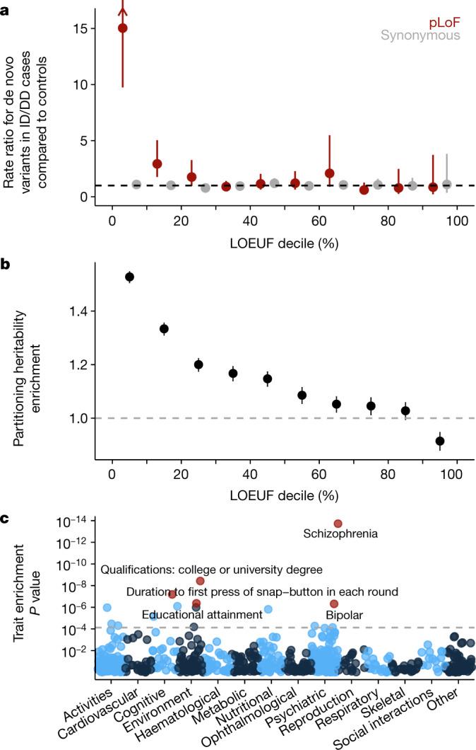 https://cdn.ncbi.nlm.nih.gov/pmc/blobs/e9f3/7334197/db770138b01b/41586_2020_2308_Fig5_HTML.jpg