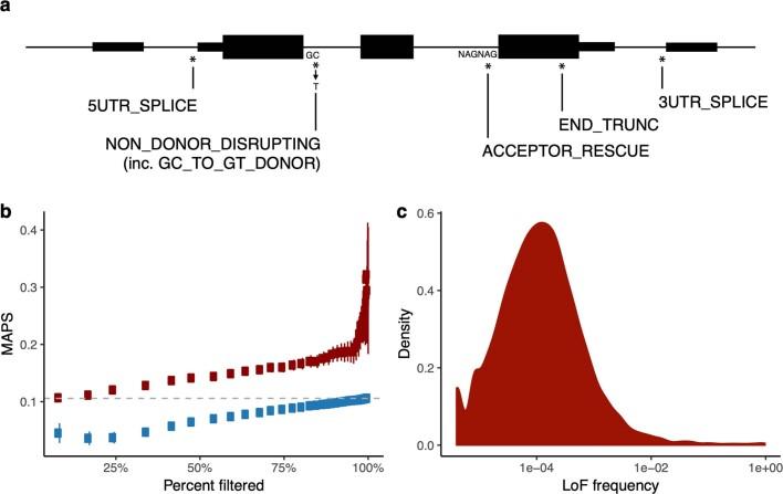 https://cdn.ncbi.nlm.nih.gov/pmc/blobs/e9f3/7334197/f32b53669f78/41586_2020_2308_Fig10_ESM.jpg