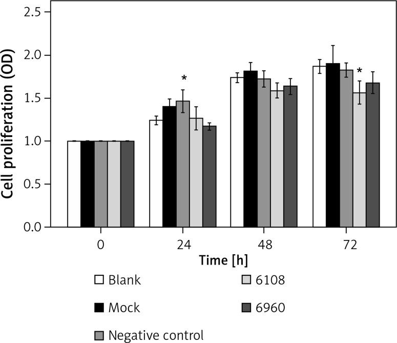 https://cdn.ncbi.nlm.nih.gov/pmc/blobs/e9f4/6657264/52c6416c8407/AMS-15-31756-g003.jpg