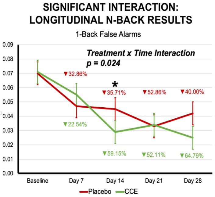 https://cdn.ncbi.nlm.nih.gov/pmc/blobs/e9f5/11279654/97695118aa66/nutrients-16-02348-g006.jpg