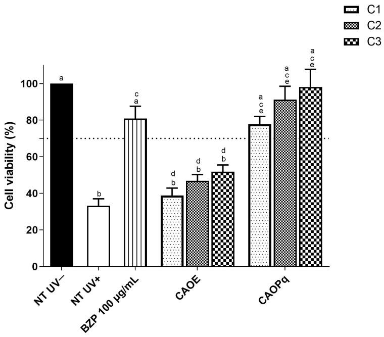 https://cdn.ncbi.nlm.nih.gov/pmc/blobs/e9f6/11852122/97b5742ccb3c/antioxidants-14-00122-g004.jpg