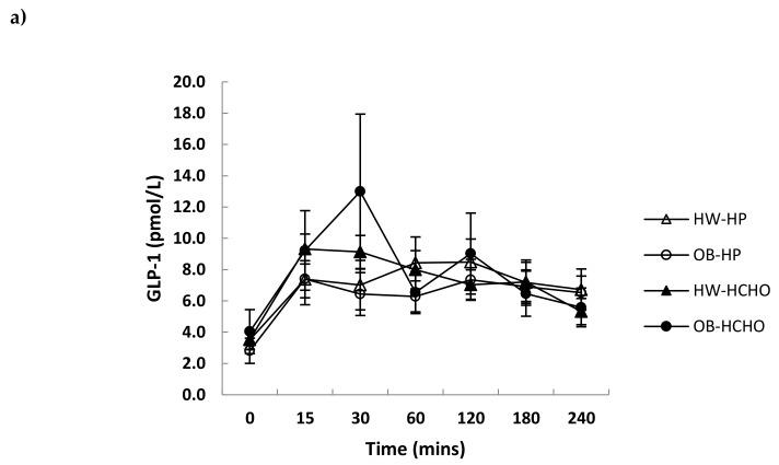 https://cdn.ncbi.nlm.nih.gov/pmc/blobs/e9f6/6412761/de43930a3be0/nutrients-11-00340-g003a.jpg