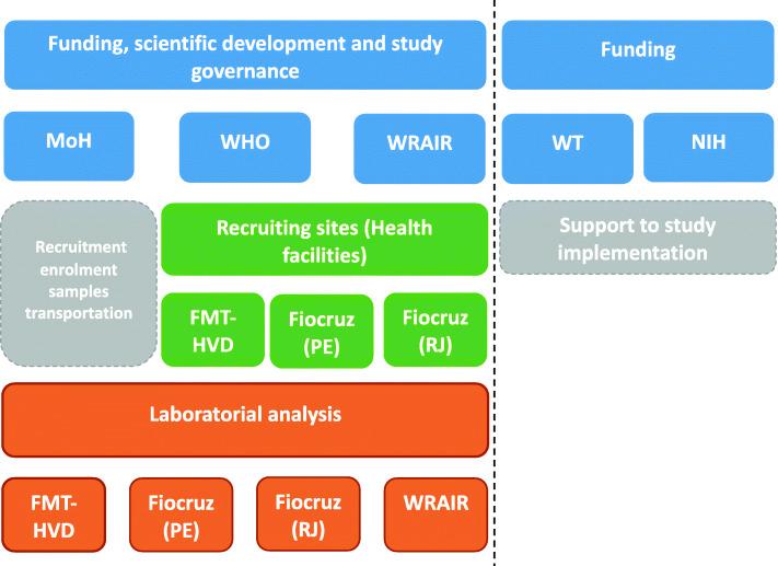 https://cdn.ncbi.nlm.nih.gov/pmc/blobs/e9f7/7986398/cf7926548442/12889_2021_10596_Fig1_HTML.jpg