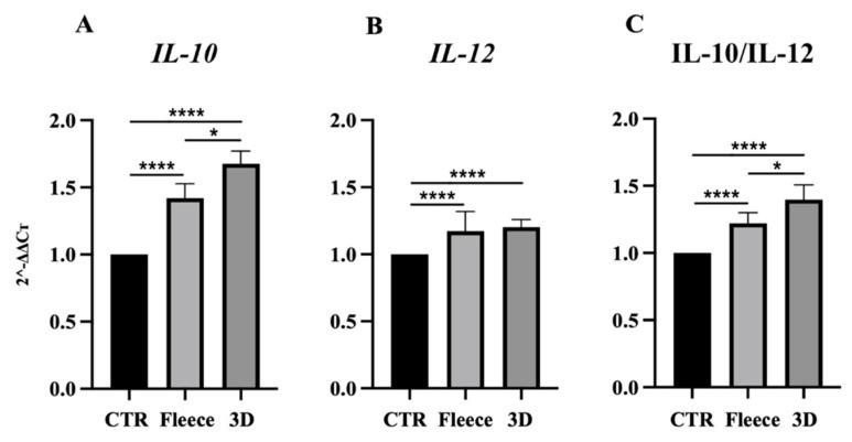 https://cdn.ncbi.nlm.nih.gov/pmc/blobs/e9f7/9599634/09289131b322/biomedicines-10-02578-g007.jpg