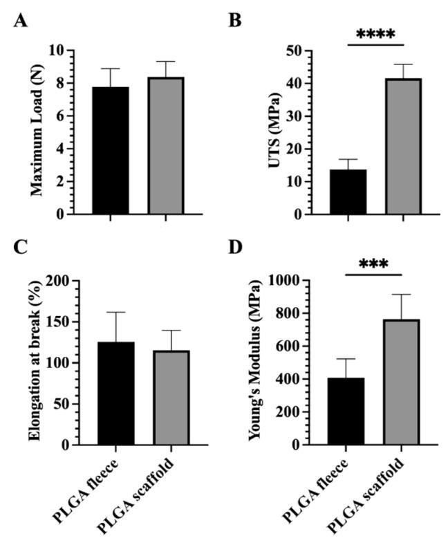 https://cdn.ncbi.nlm.nih.gov/pmc/blobs/e9f7/9599634/0e3cd64a73bf/biomedicines-10-02578-g003.jpg