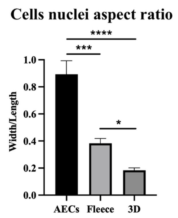 https://cdn.ncbi.nlm.nih.gov/pmc/blobs/e9f7/9599634/7bc9ecb9e791/biomedicines-10-02578-g004.jpg