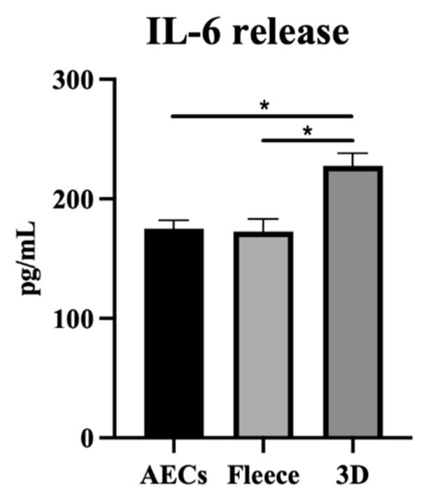 https://cdn.ncbi.nlm.nih.gov/pmc/blobs/e9f7/9599634/bd2e4f8f72f7/biomedicines-10-02578-g010.jpg