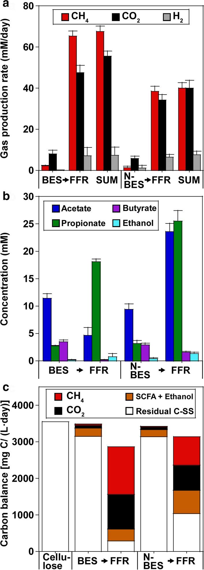 https://cdn.ncbi.nlm.nih.gov/pmc/blobs/e9f9/7789537/6a6567fe06c6/13068_2020_1866_Fig2_HTML.jpg