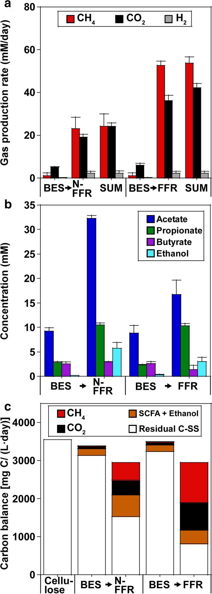 https://cdn.ncbi.nlm.nih.gov/pmc/blobs/e9f9/7789537/74e89b7a0464/13068_2020_1866_Fig5_HTML.jpg