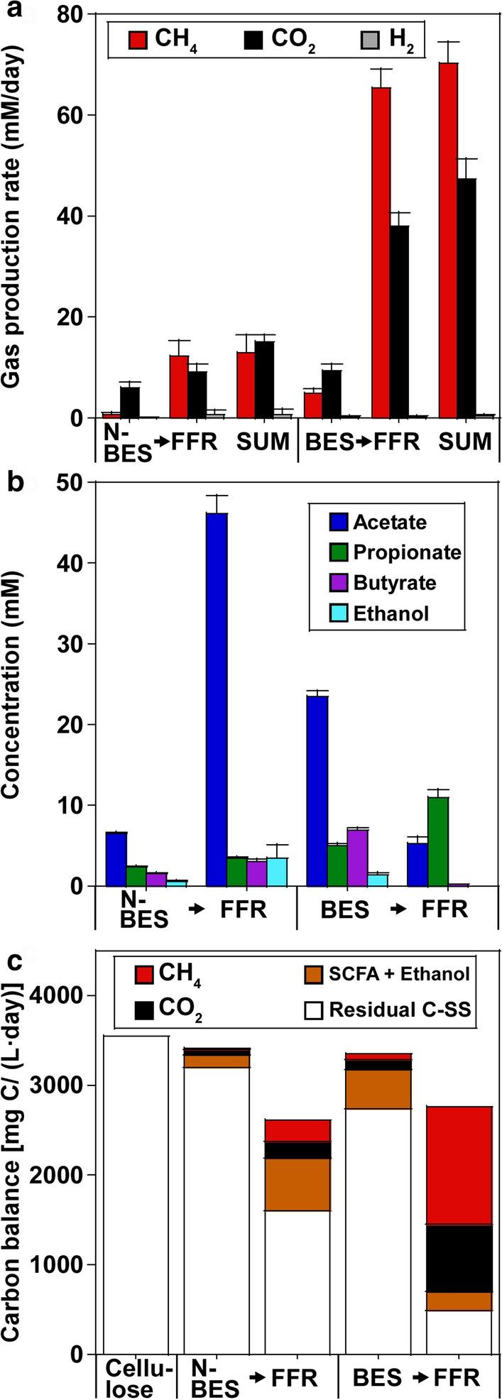 https://cdn.ncbi.nlm.nih.gov/pmc/blobs/e9f9/7789537/f09773e823da/13068_2020_1866_Fig4_HTML.jpg