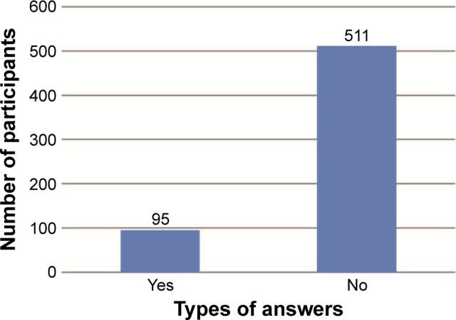 https://cdn.ncbi.nlm.nih.gov/pmc/blobs/e9fa/5115681/e9467a0339c9/ndt-12-2957Fig2.jpg