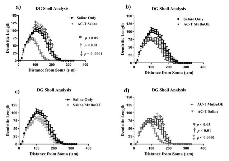 https://cdn.ncbi.nlm.nih.gov/pmc/blobs/e9fa/7084440/419096ebfcc6/ijms-21-01867-g003.jpg