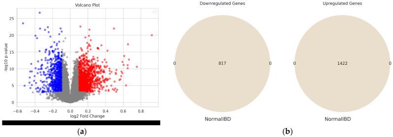 https://cdn.ncbi.nlm.nih.gov/pmc/blobs/e9fd/11172026/1c4ce53d29db/diagnostics-14-01182-g003.jpg