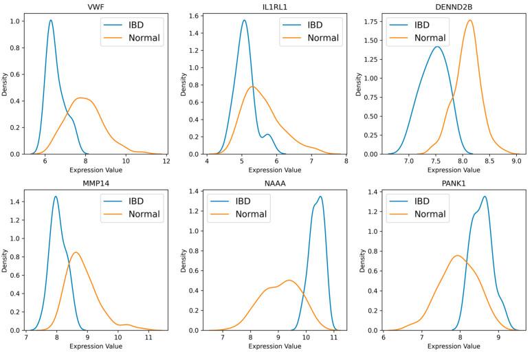 https://cdn.ncbi.nlm.nih.gov/pmc/blobs/e9fd/11172026/4c4962313f0d/diagnostics-14-01182-g004.jpg