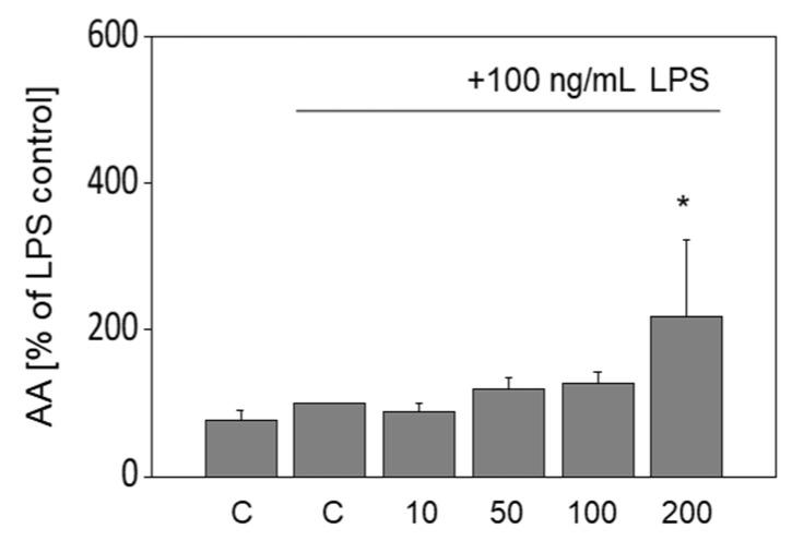 https://cdn.ncbi.nlm.nih.gov/pmc/blobs/ea00/8703532/6141c551c645/nutrients-13-04437-g005.jpg