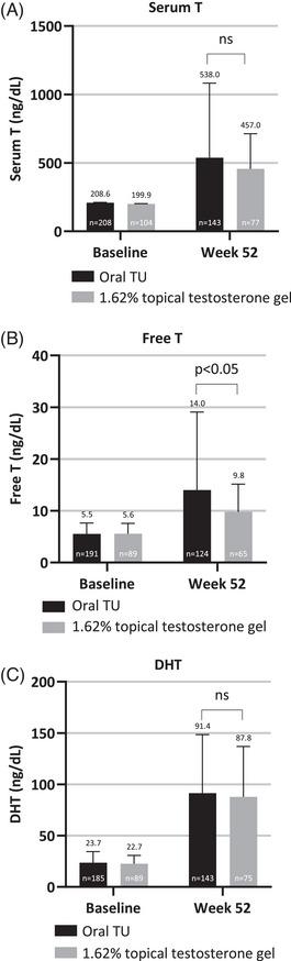 https://cdn.ncbi.nlm.nih.gov/pmc/blobs/ea01/12006877/955a5af9fac9/ANDR-13-882-g001.jpg