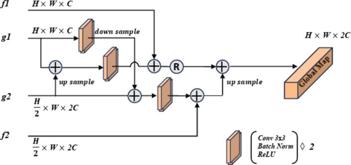 https://cdn.ncbi.nlm.nih.gov/pmc/blobs/ea02/11696191/b52e9155a52d/41598_2024_84629_Fig4_HTML.jpg