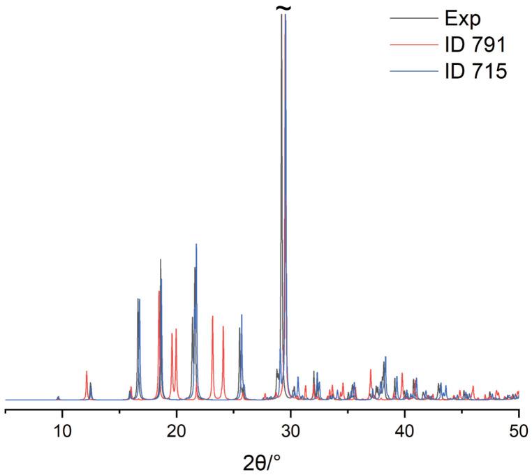 https://cdn.ncbi.nlm.nih.gov/pmc/blobs/ea02/9966216/6a2d8546a047/molecules-28-01876-g014.jpg