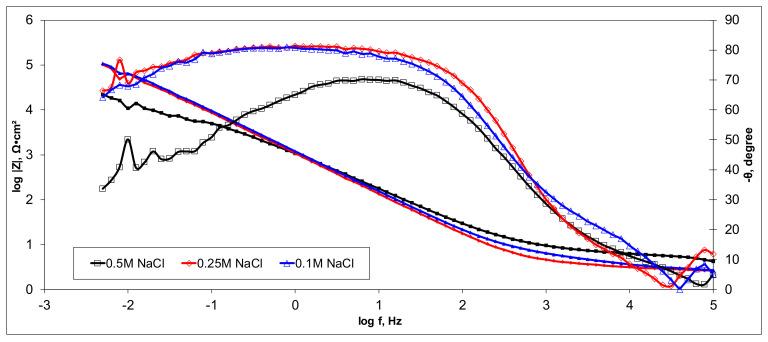 https://cdn.ncbi.nlm.nih.gov/pmc/blobs/ea03/8434214/9b0837eed935/materials-14-04932-g015.jpg