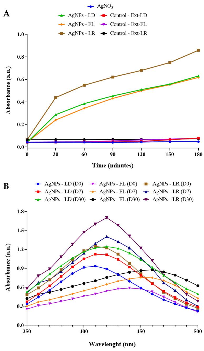 https://cdn.ncbi.nlm.nih.gov/pmc/blobs/ea06/11279972/c4972620e240/pharmaceuticals-17-00869-g001.jpg