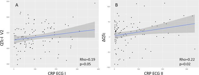 https://cdn.ncbi.nlm.nih.gov/pmc/blobs/ea08/8295006/8a4a19af957d/10840_2021_1033_Fig1_HTML.jpg