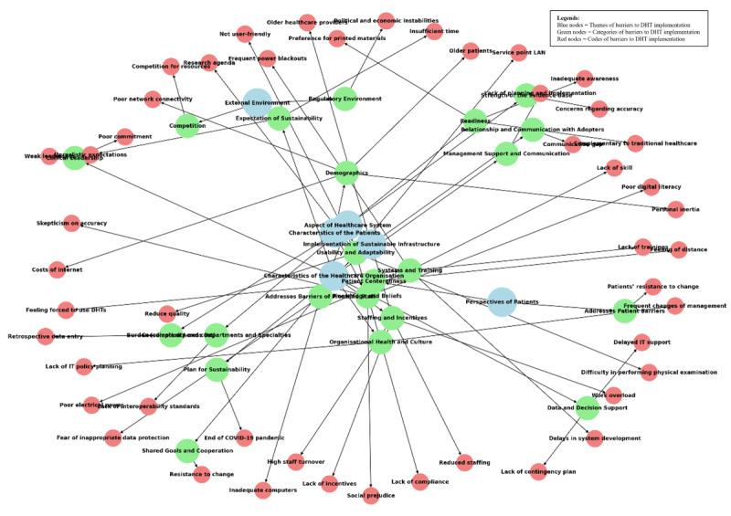 https://cdn.ncbi.nlm.nih.gov/pmc/blobs/ea09/11926458/842f45742497/jmir_v27i1e63482_fig4.jpg