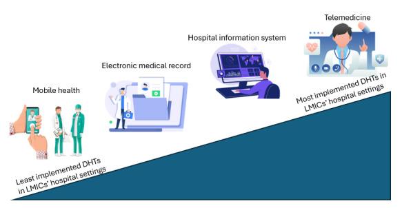 https://cdn.ncbi.nlm.nih.gov/pmc/blobs/ea09/11926458/a3b6437879f7/jmir_v27i1e63482_fig5.jpg