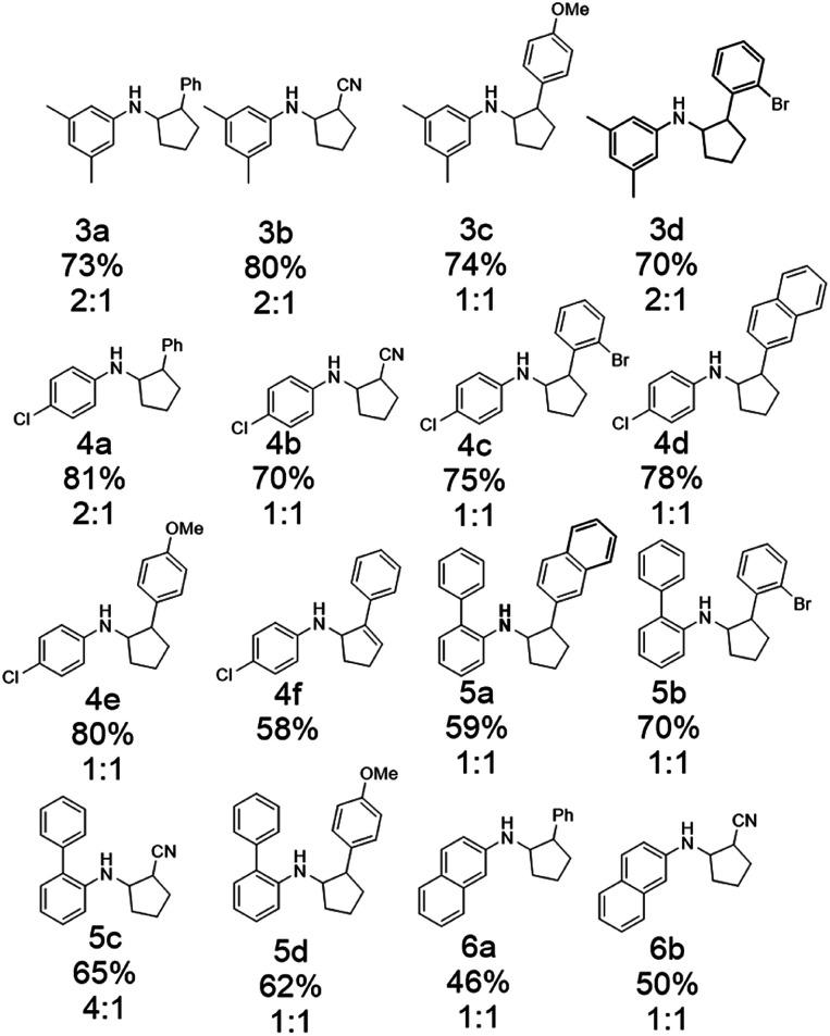 https://cdn.ncbi.nlm.nih.gov/pmc/blobs/ea09/8179209/0cb09a07d309/d0sc05665k-s4.jpg