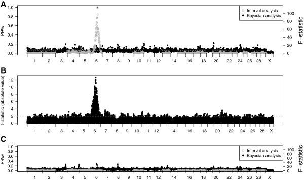 https://cdn.ncbi.nlm.nih.gov/pmc/blobs/ea0a/3924621/908cb8146bab/1297-9686-46-4-2.jpg