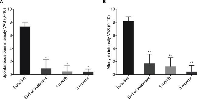 https://cdn.ncbi.nlm.nih.gov/pmc/blobs/ea0a/6025778/d1681aed56b2/jpr-11-1231Fig1.jpg