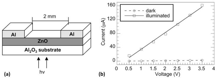https://cdn.ncbi.nlm.nih.gov/pmc/blobs/ea0e/3812587/1a09e5d972f5/sensors-13-09921f2.jpg