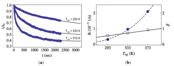 https://cdn.ncbi.nlm.nih.gov/pmc/blobs/ea0e/3812587/a7191e1cedf8/sensors-13-09921f7.jpg