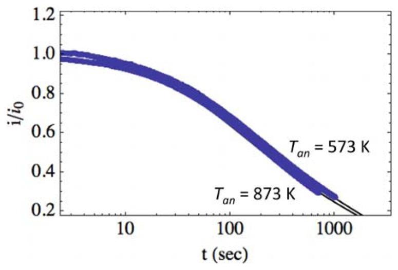 https://cdn.ncbi.nlm.nih.gov/pmc/blobs/ea0e/3812587/ea677538ed3b/sensors-13-09921f6.jpg