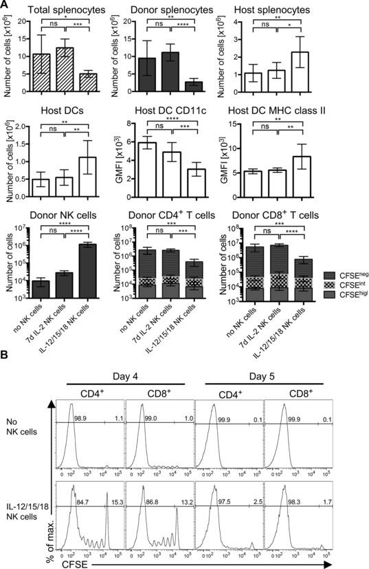https://cdn.ncbi.nlm.nih.gov/pmc/blobs/ea0e/4687420/976851affa8c/eji0045-1727-f4.jpg