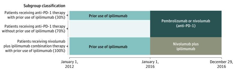 https://cdn.ncbi.nlm.nih.gov/pmc/blobs/ea0e/8640892/c84014fc27e1/jamanetwopen-e2136823-g001.jpg