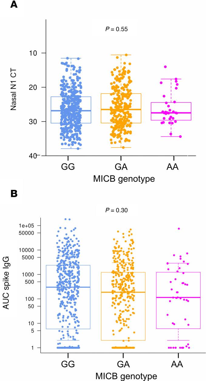https://cdn.ncbi.nlm.nih.gov/pmc/blobs/ea0f/12333951/f84b5454effd/jciinsight-10-191951-g209.jpg