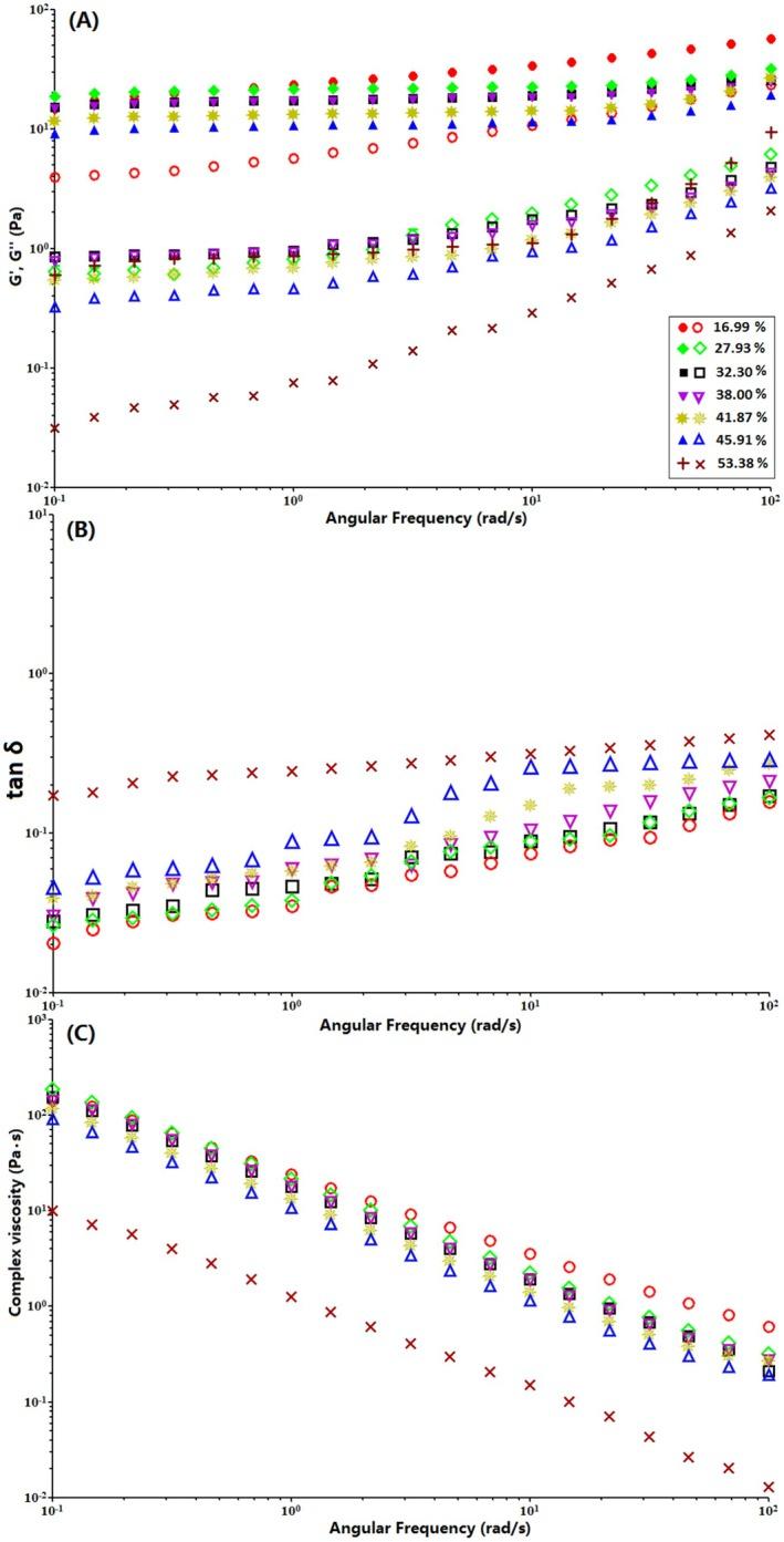 https://cdn.ncbi.nlm.nih.gov/pmc/blobs/ea0f/12402398/07343676cfbd/FSN3-13-e70822-g006.jpg