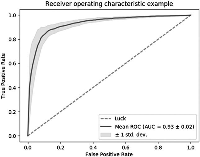 https://cdn.ncbi.nlm.nih.gov/pmc/blobs/ea0f/7878472/d2d59460b619/41598_2021_83199_Fig3_HTML.jpg