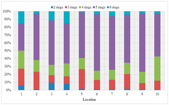 https://cdn.ncbi.nlm.nih.gov/pmc/blobs/ea11/9964163/cc5015ceed52/toxics-11-00172-g010.jpg