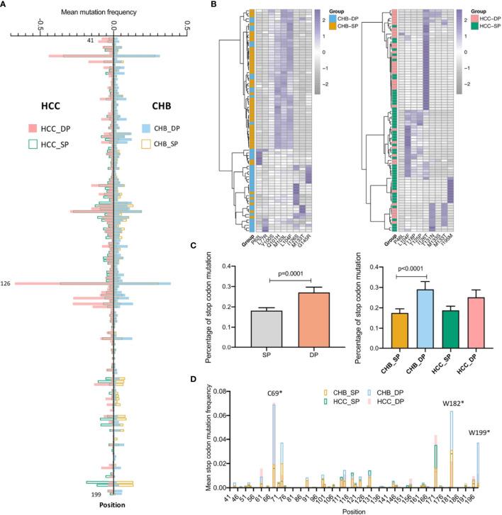 https://cdn.ncbi.nlm.nih.gov/pmc/blobs/ea13/8656693/e4a68437e5a3/fimmu-12-775461-g002.jpg