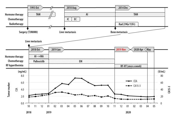 https://cdn.ncbi.nlm.nih.gov/pmc/blobs/ea15/7649113/c3f57854ac38/amjcaserep-21-e926647-g001.jpg