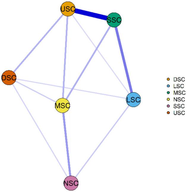 https://cdn.ncbi.nlm.nih.gov/pmc/blobs/ea1a/12133559/173f478d2fe4/fmed-12-1538708-g0006.jpg