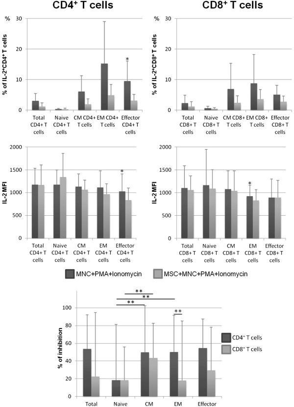 https://cdn.ncbi.nlm.nih.gov/pmc/blobs/ea1f/4417198/73093d938361/13287_2014_419_Fig3_HTML.jpg