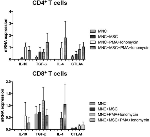 https://cdn.ncbi.nlm.nih.gov/pmc/blobs/ea1f/4417198/81260cd21c81/13287_2014_419_Fig6_HTML.jpg