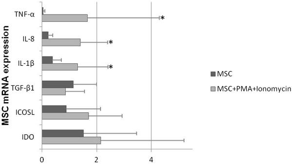 https://cdn.ncbi.nlm.nih.gov/pmc/blobs/ea1f/4417198/a85d85769345/13287_2014_419_Fig7_HTML.jpg