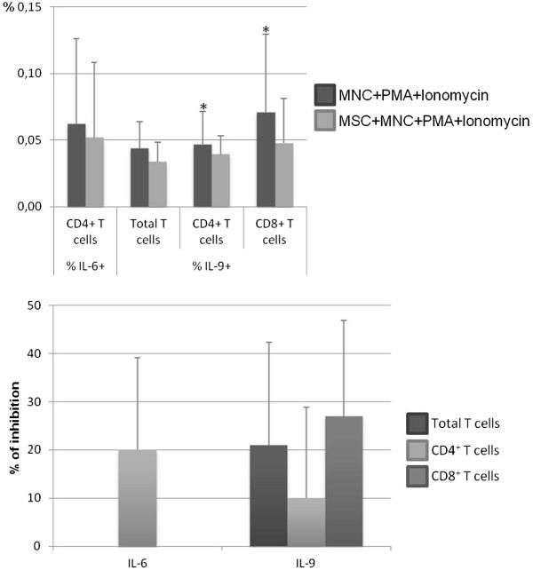 https://cdn.ncbi.nlm.nih.gov/pmc/blobs/ea1f/4417198/c5e0fdd05e8a/13287_2014_419_Fig5_HTML.jpg